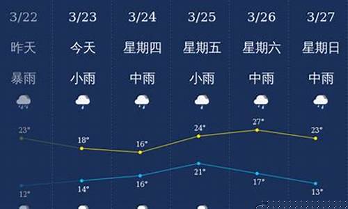 龙岩天气预报10天_龙岩天气预报10天查询