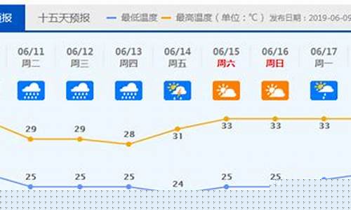 顺德天气预报40天查询_顺德天气预报40天查询官网