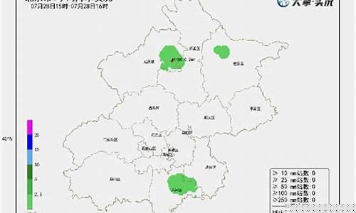 预测海淀天气预报