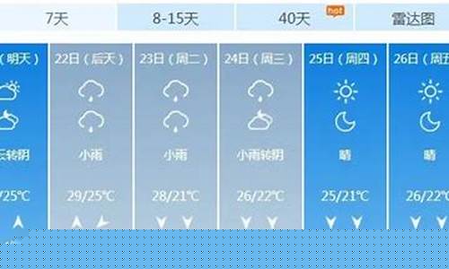 青岛天气预报7天一周查询表格_青岛天气预报7天一周查询表格下载