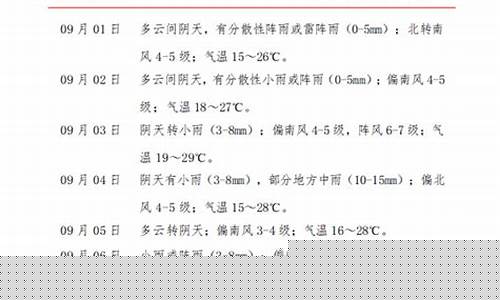 陕西定边天气预报_陕西定边天气预报15天查询