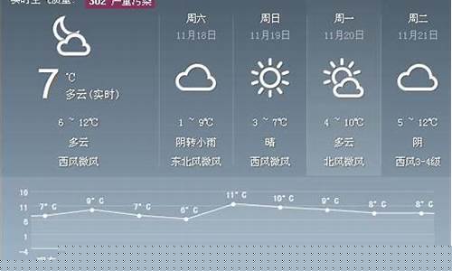 陕西西安天气_陕西西安天气预报15天天气预报查询2345