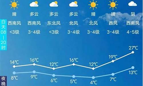 长春天气预报15天查询长春天气预报_长春天气预报15天查询长春天气预报吉林无症状