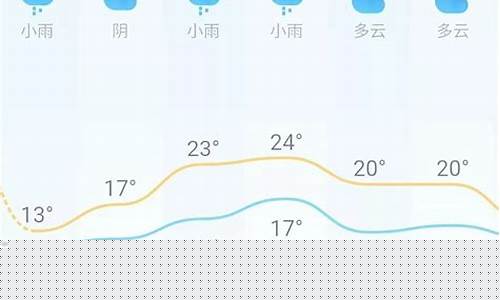 长沙一周天气预报查询_长沙一周天气预报查询15天气