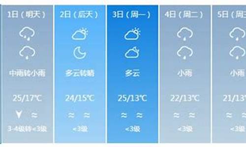 银川天气预报一周天气情况查询表_银川天气预报一周天气情况查询表格下载