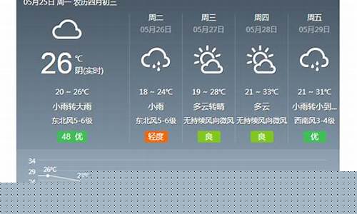 金华天气预报15天查询_金华天气预报15天查询10月