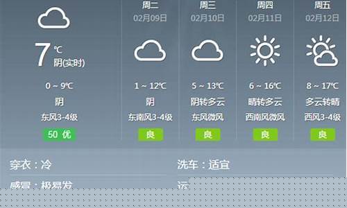 蚌埠天气预报15天当地天气查询结果最新消息_蚌埠天气预报15天当地天气查询结果最