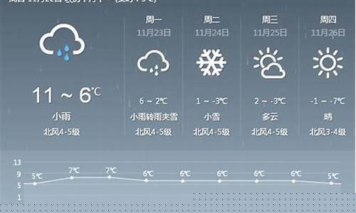 郑州最新15天天气预报