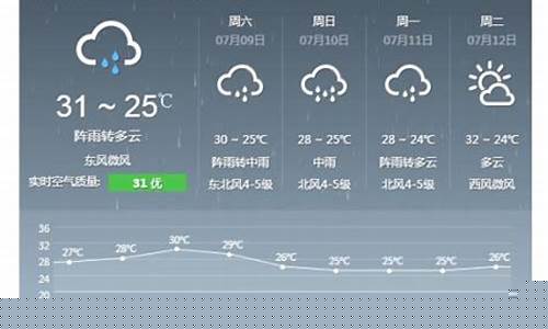 赤峰天气预报15天查询_赤峰天气预报15天查询百度