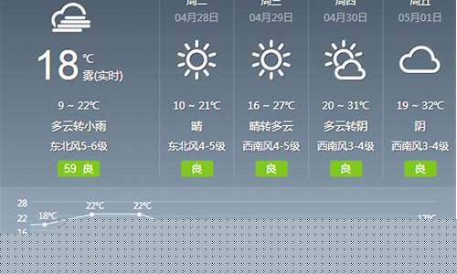 绍兴天气预报10天天气_绍兴天气预报10天天气情况
