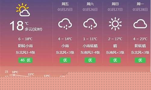 临夏天气预报_临夏天气预报15天天气