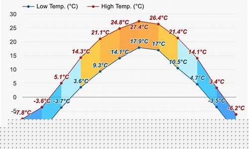本溪市天气预报15天天气信息_本溪市天气预报15天天气信息查询