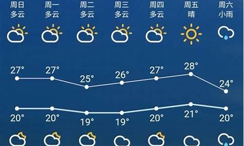 苏州天气预报查询30天准确_苏州天气预报查询30天准确一览表
