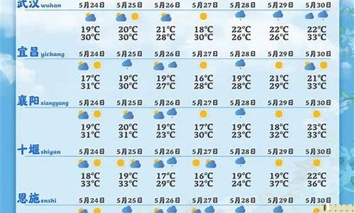 荆州天气预报15天气报_荆州天气预报15天气报气预报