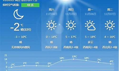 秦皇岛天气预报查询_秦皇岛天气预报查询15天