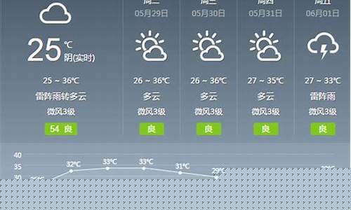 广州天气预报15天查询_广州天气预报15天查询百度