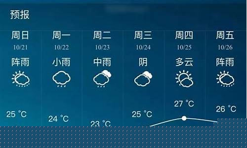 桐庐天气预报一周天气