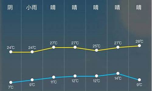 天气预报24小时降水量_天气预报24小时降水量预报