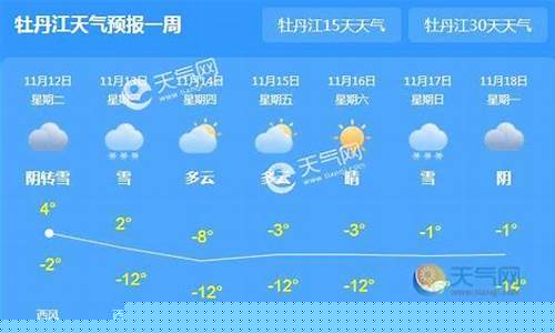 牡丹江市天气预报十五天_牡丹江市天气预报十五天查询