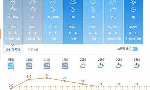济南市天气预报历史查询_济南市天气预报历史查询表