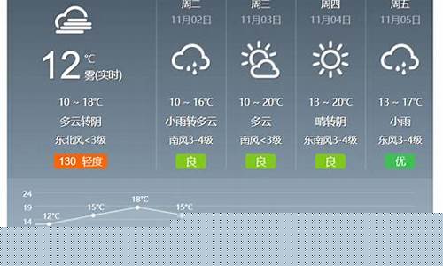 济宁天气预报赶集_济宁天气预报赶集时间表