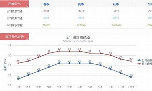 三亚1月份气温是多少_三亚1月份气温是多少度