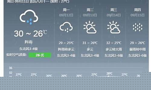 泉州天气预报查询一周