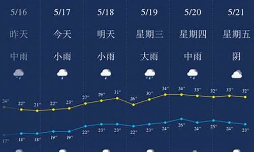 樟树天气预报今天_樟树天气预报今天多少度