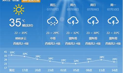 沈阳天气预报_沈阳天气预报最新7天