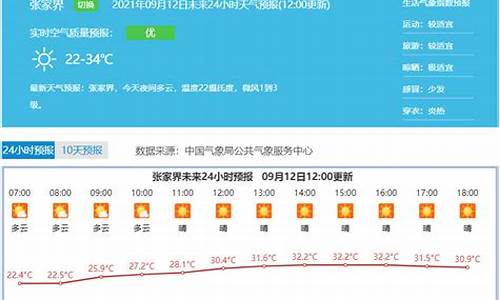 张家界天气预报30天景区天气_张家界天气预报30天景区天气情况如何查询