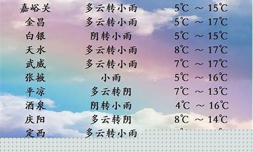 民勤天气预报_民勤天气预报40天查询表