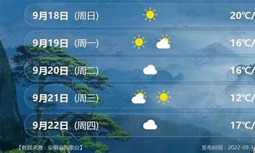 安徽淮南天气预报2345_安徽淮南天气预报15天查询