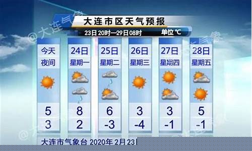 大连未来三天天气情况_大连未来三天天气情况怎么样