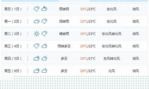 南昌天气预报30天准确 一个月_南昌天气预报30天准确 一个月查询