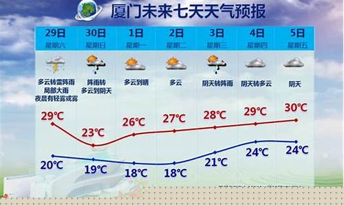 厦门天气预报天气_厦门天气预报天气15天