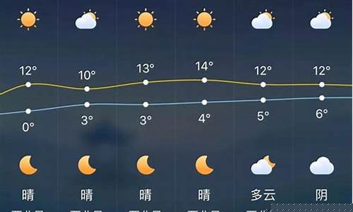 宁安天气预报最新15天_宁安天气预报最新15天查询