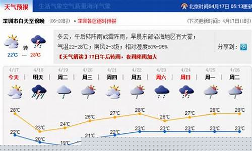 今天深圳天气_今天深圳天气预报