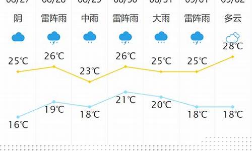 新泰天气预报_新泰天气预报15天