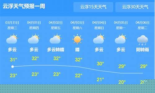 云浮天气预报15天气_广东云浮天气预报15天气