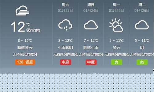 成都天气七天_成都天气七天预报