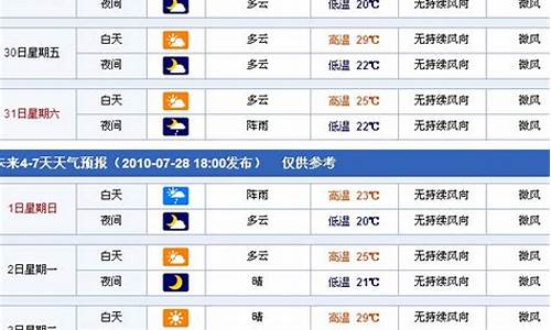 惠东天气预报一周 7天准确_惠东天气预报一周 7天准确打工人的巅峰人生