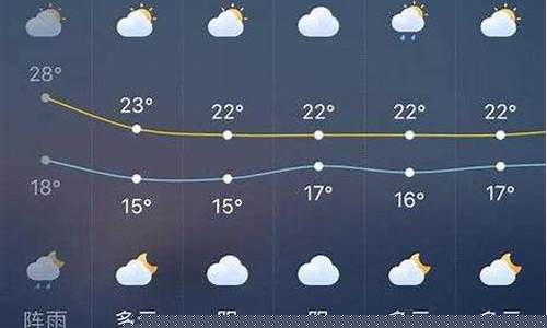安庆天气预报15天_安庆天气预报15天天气
