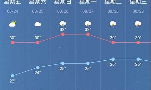 南京的天气预报15天查询_南京的天气预报15天查询结果怎么查