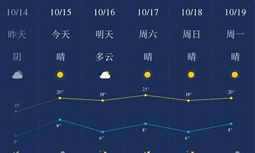 廊坊霸州天气预报_廊坊霸州天气预报15天查询