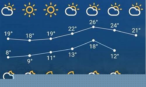 宜昌今日天气情况_宜昌今日天气情况24小时实时查询