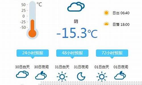 山西朔州天气