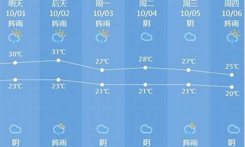 八宿天气预报_波密天气预报