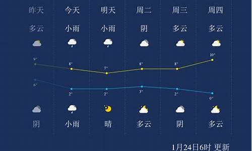 十堰天气预报十五天
