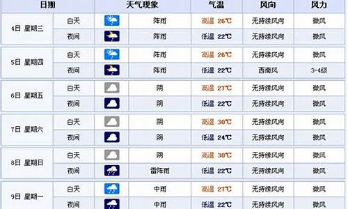 宜宾未来15天天气预报_宜宾未来15天天气预报情况怎样