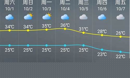 宁德天气预报7天一周_宁德天气预报7天一周查询